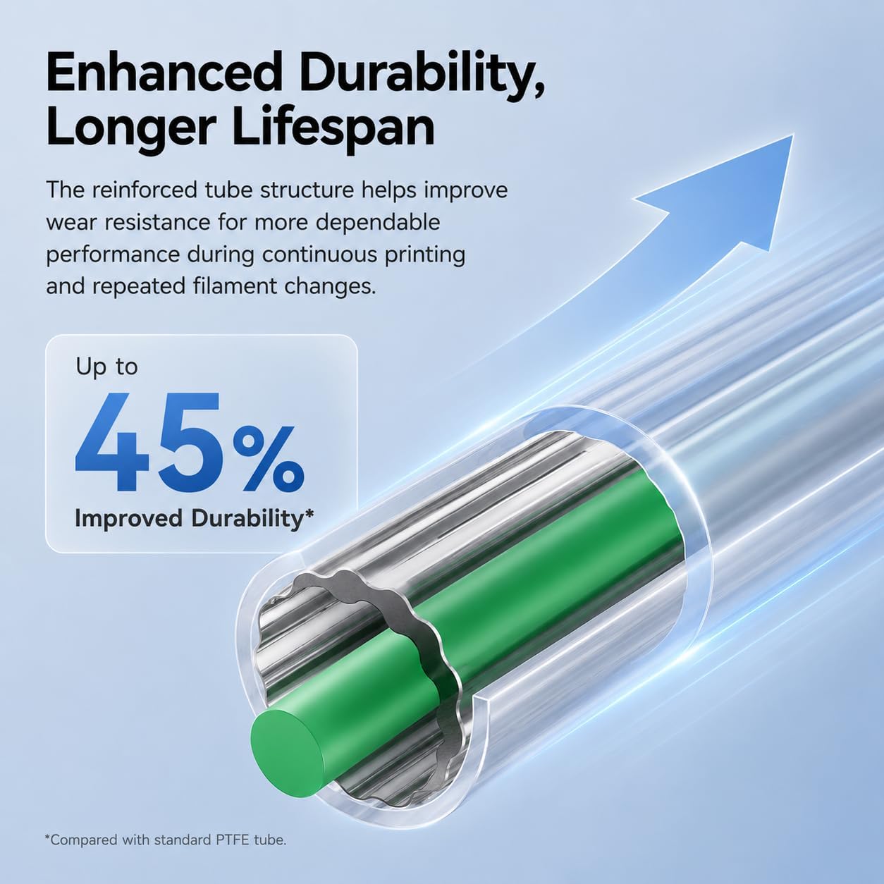 ท่อ PTFE ของแท้จาก Creality ช่ - Ptfe Tape Thread บทวิจารณ์และราคา