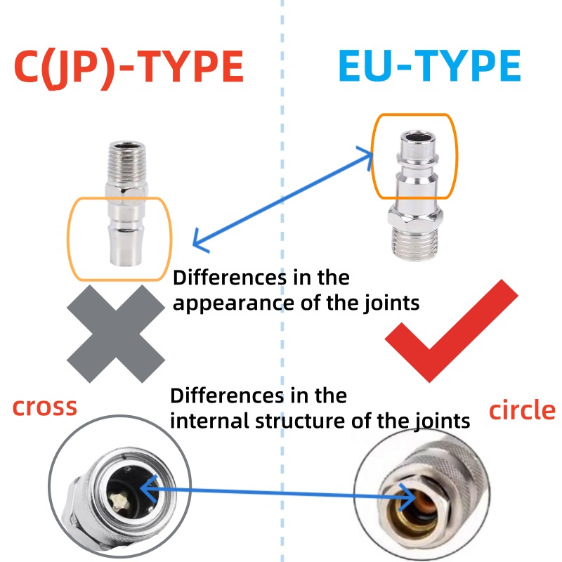 ข้อต่อแบบเร็วมาตรฐานยุโรป HEBA - Compression Fitting Brass บทวิจารณ์และราคา